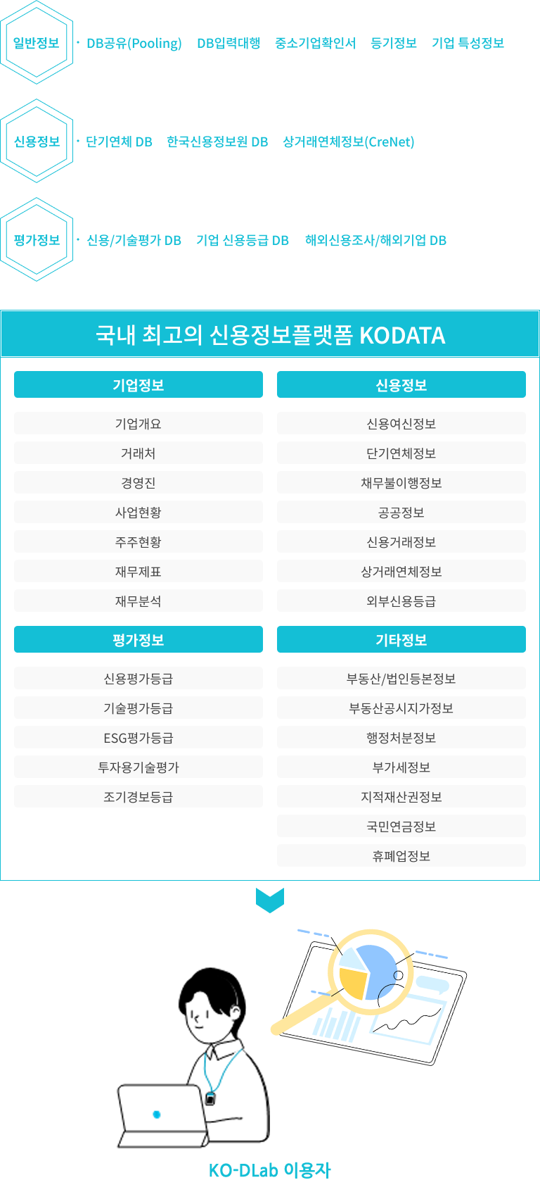 KO-DLab